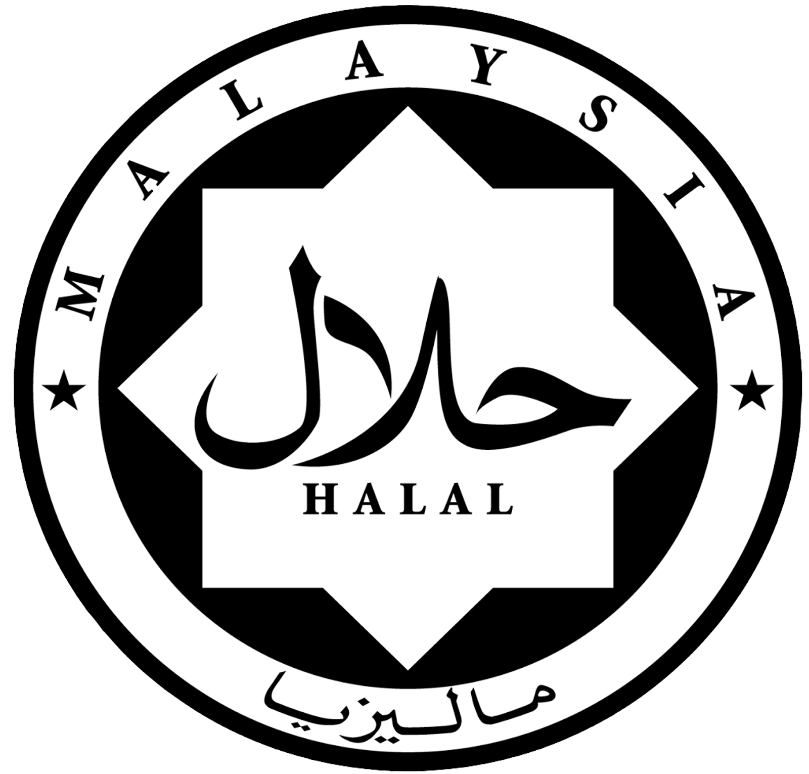 Halal And Certification Application Flow In Malaysia Learn The Basics